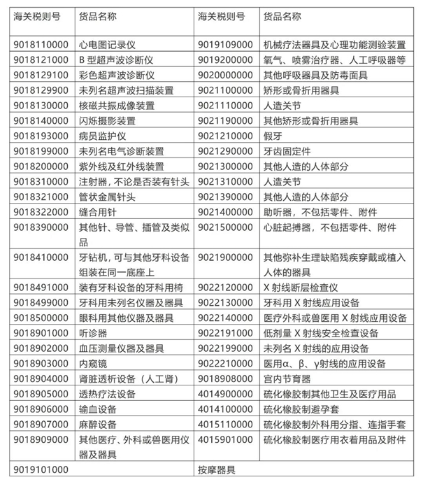 德國醫(yī)療器械進口報關常見問題有這些