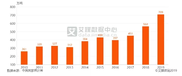 【進(jìn)口堅果案例分享】看速達(dá)人是如何操作堅果進(jìn)口清關(guān)的