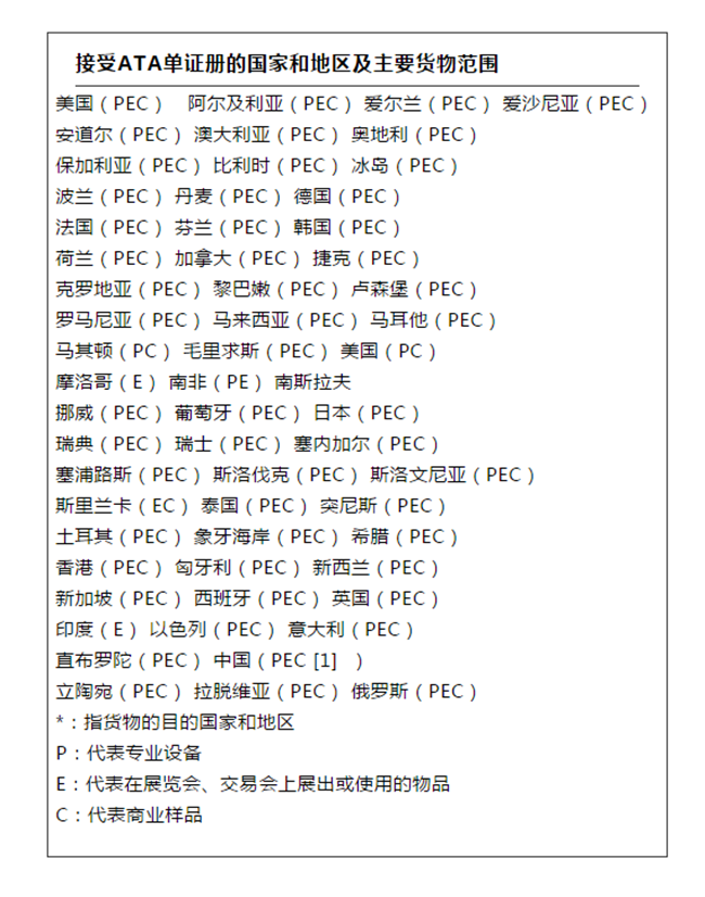 測(cè)試及科研等暫時(shí)進(jìn)出口報(bào)關(guān)貨物如何操作