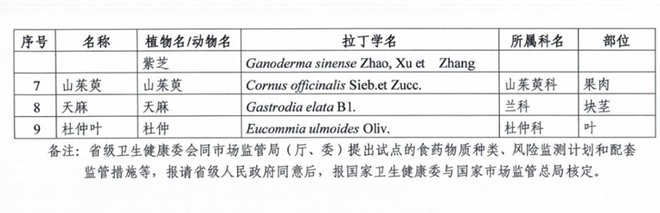 上海進(jìn)口中藥材清關(guān)代理-藥材進(jìn)口注意事項(xiàng)