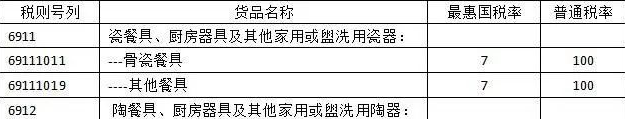 進口二手瓷器報關有哪些流程