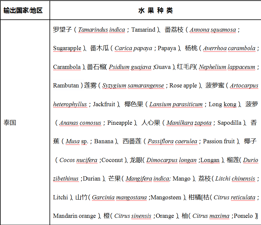 泰國(guó)水果進(jìn)口報(bào)關(guān)清關(guān)公司哪家好