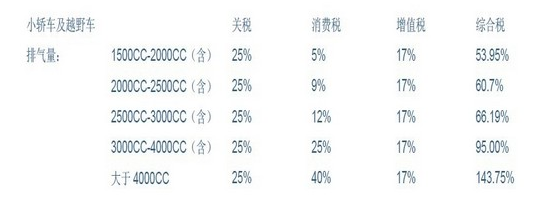 天津進口報關行解說天津港