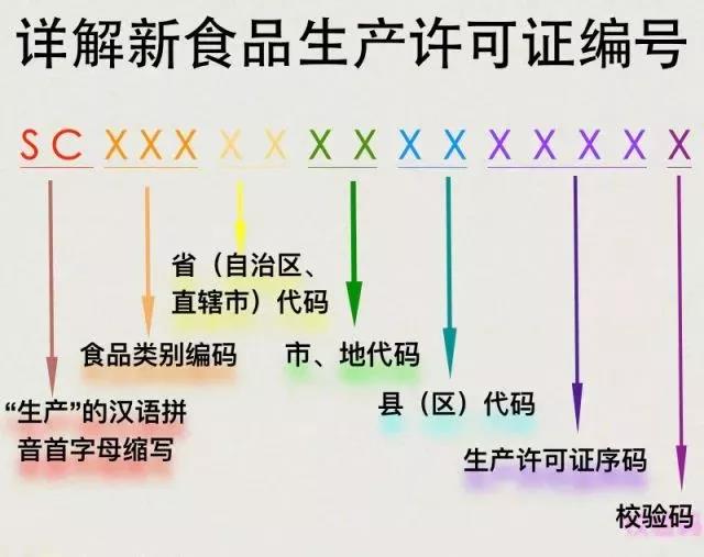 在10月1日起食品“QS”標(biāo)志將改用“SC” ，它們有何區(qū)別？