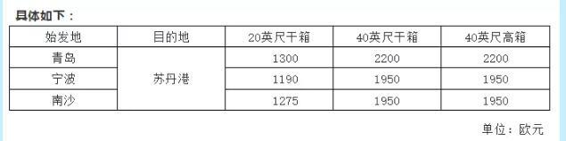 進(jìn)口報關(guān)公司|船公司開始調(diào)整這些費用了!