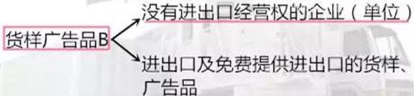 進(jìn)出口貨樣、廣告品通關(guān)指南