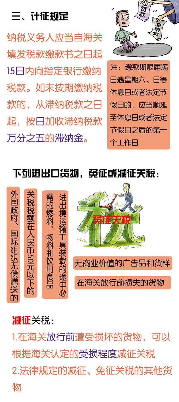 一文帶你了解——進口關(guān)稅