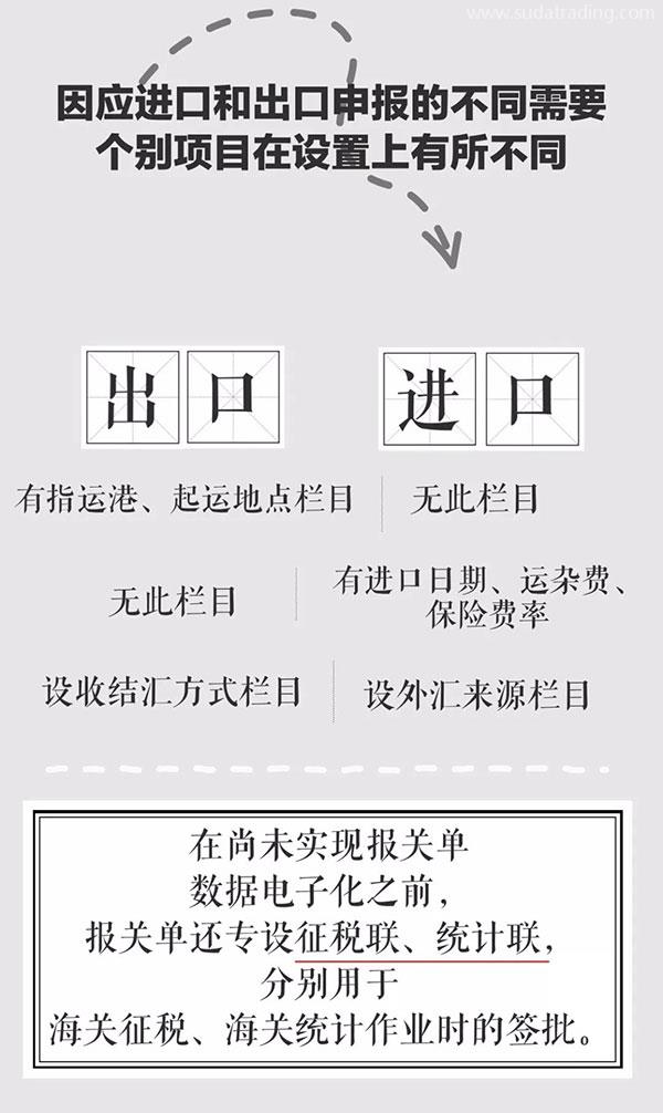 改革開(kāi)放40年 | 報(bào)關(guān)單極簡(jiǎn)迭代史