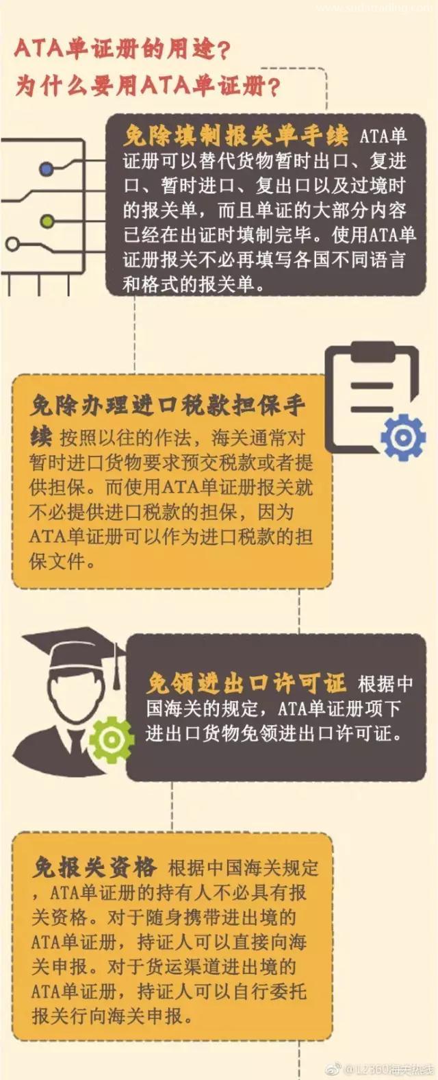 什么是ATA單證冊？用ATA單證冊有什么作用呢？