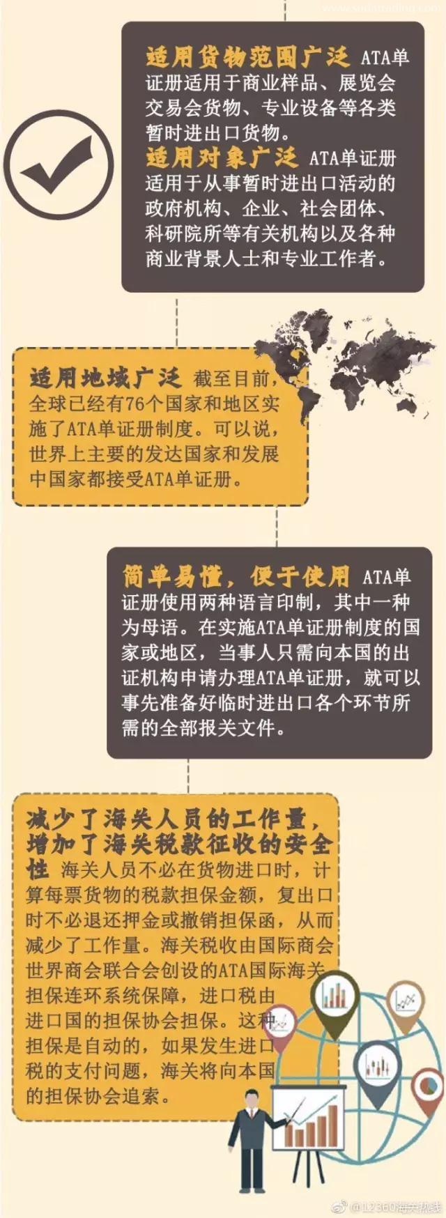 什么是ATA單證冊？用ATA單證冊有什么作用呢？