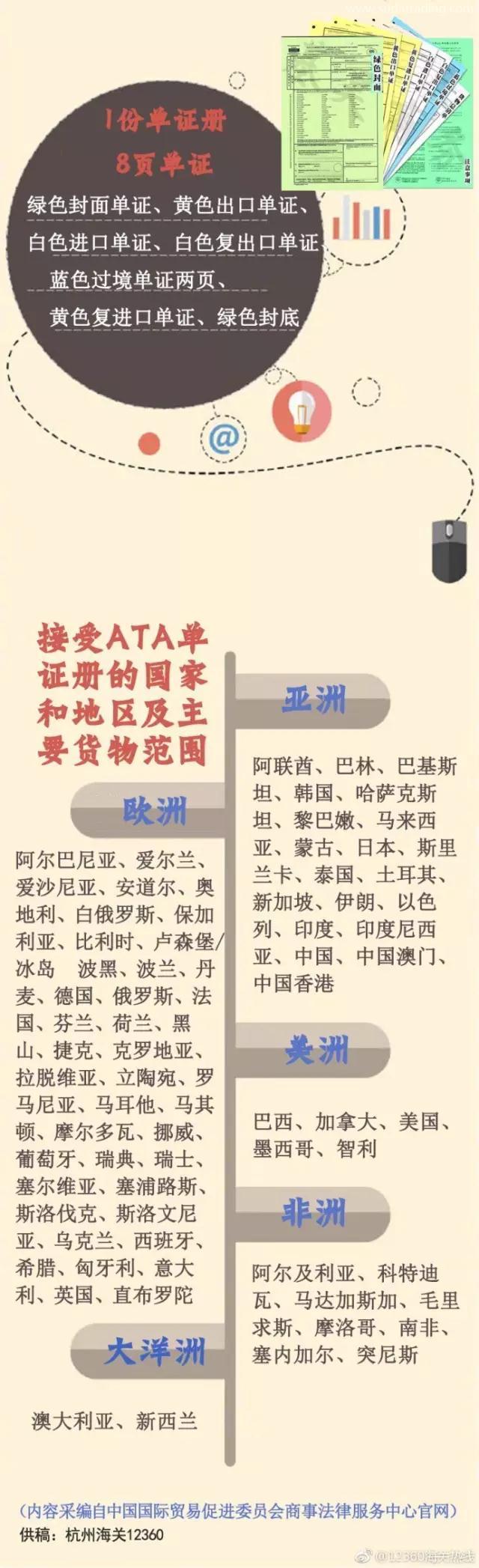 什么是ATA單證冊？用ATA單證冊有什么作用呢？