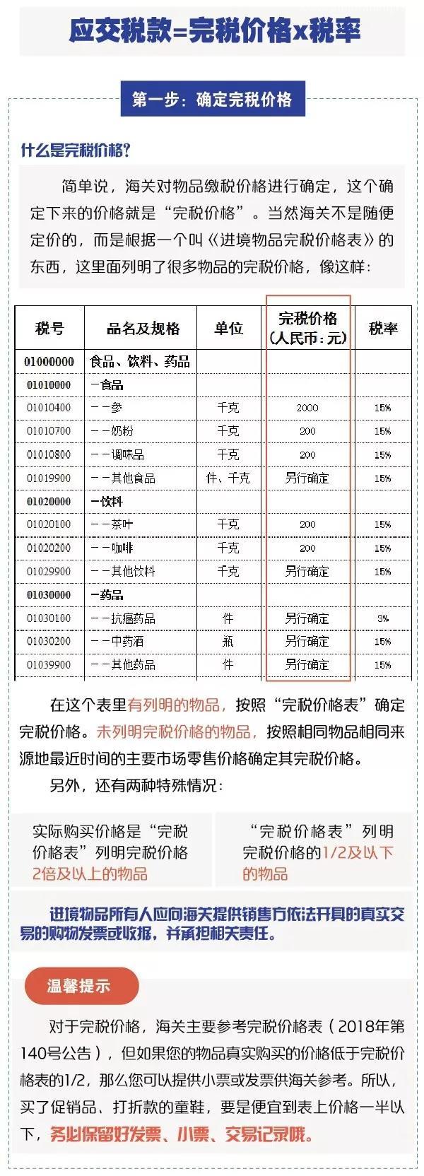 別光買！進出境郵寄物品海關(guān)通關(guān)政策你知道嗎？