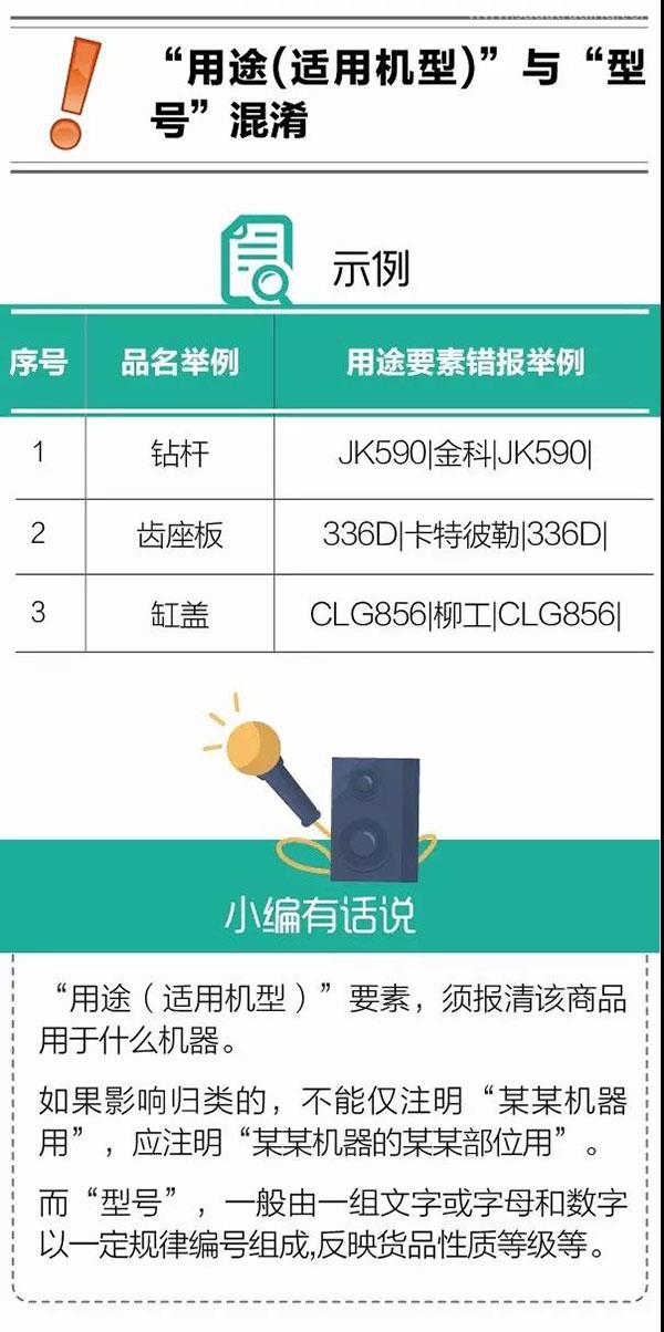 報關不出錯 | 報關單“用途”要素申報常見錯誤