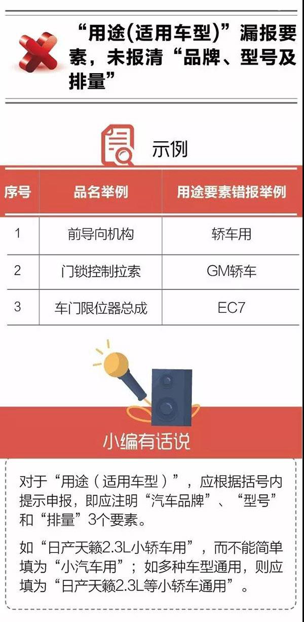 報關不出錯 | 報關單“用途”要素申報常見錯誤