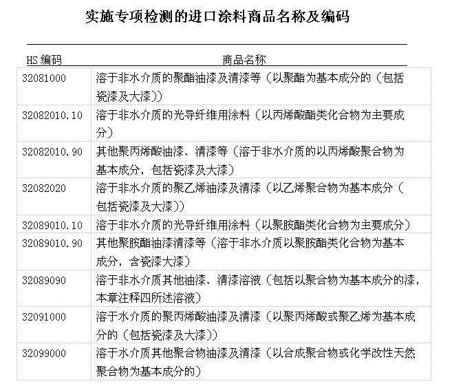 哪些進口涂料需要備案？東莞進口報關公司為您解答