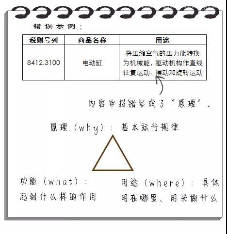 進(jìn)口報關(guān)規(guī)范申報“錯題集”請收藏