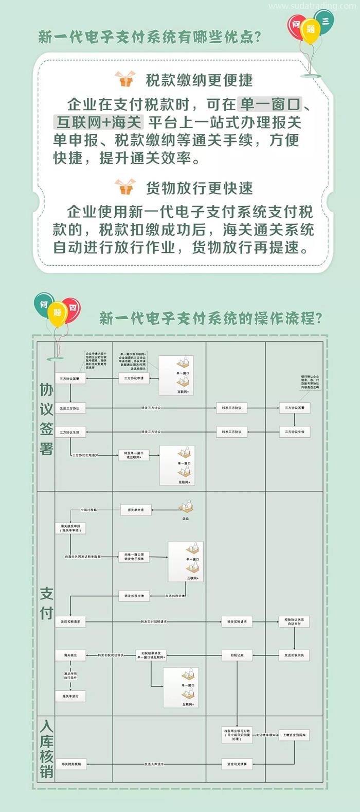 新一代稅費電子支付系統(tǒng)