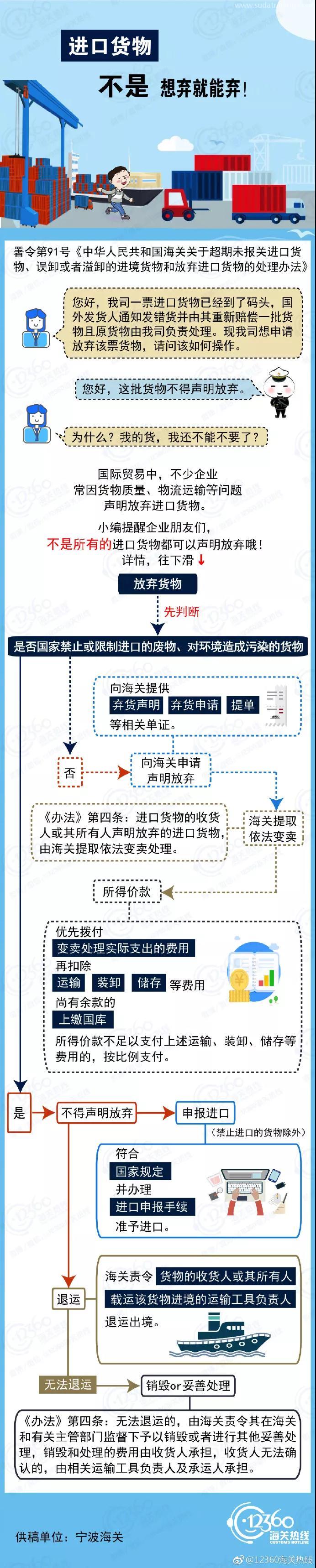 進(jìn)口貨物，不是想棄就能棄