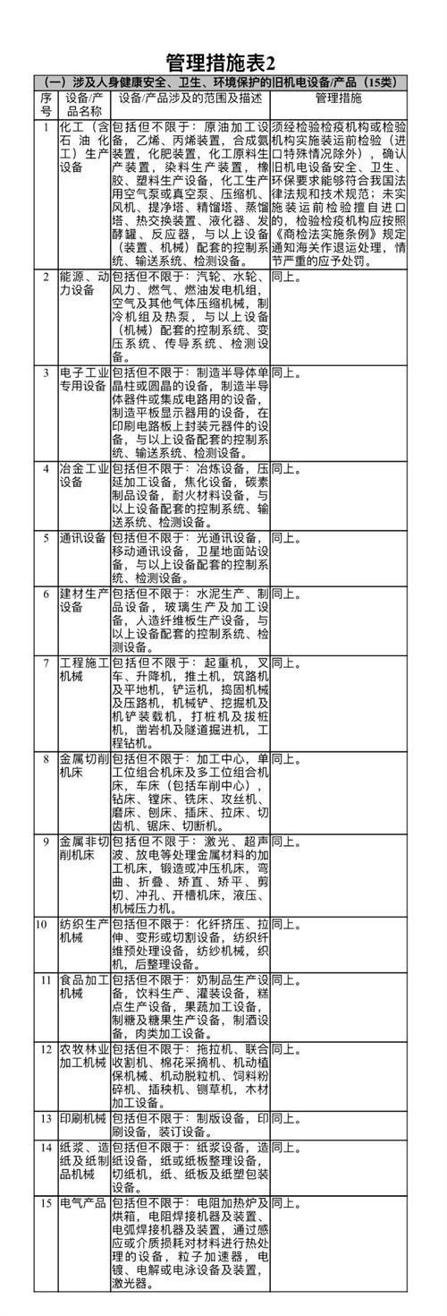 進口舊機電報關(guān)怎么做？