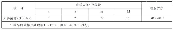 白俄羅斯干酪進口報關的要求干酪進口準入