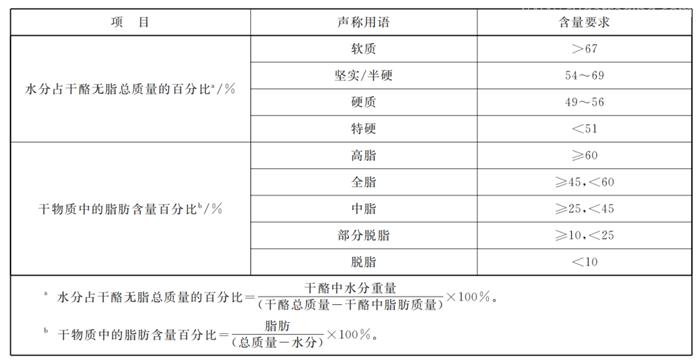 白俄羅斯干酪進口報關的要求干酪進口準入