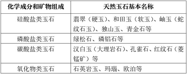 玉石進口報關(guān)代理的流程以及所需提供的資料