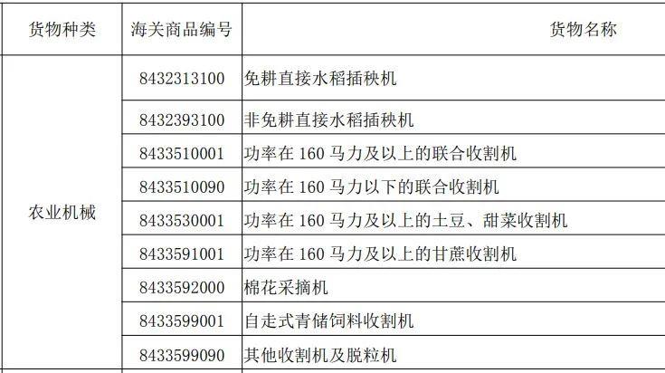 舊農(nóng)業(yè)機(jī)械進(jìn)口要求