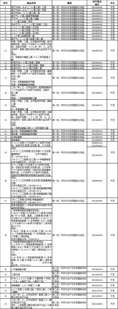 北京機場寵物進口報關(guān)的資料以及建議