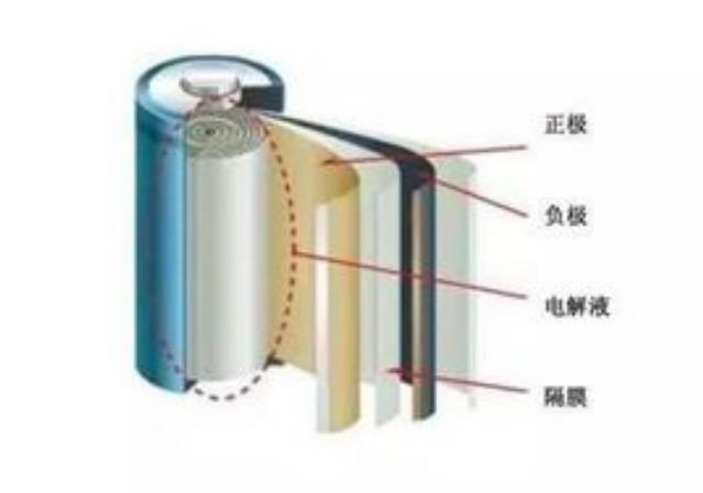 電池隔膜進(jìn)口報(bào)關(guān)單證資料及流程